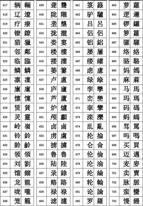 8畫|中国汉字繁体字查询－8画的字